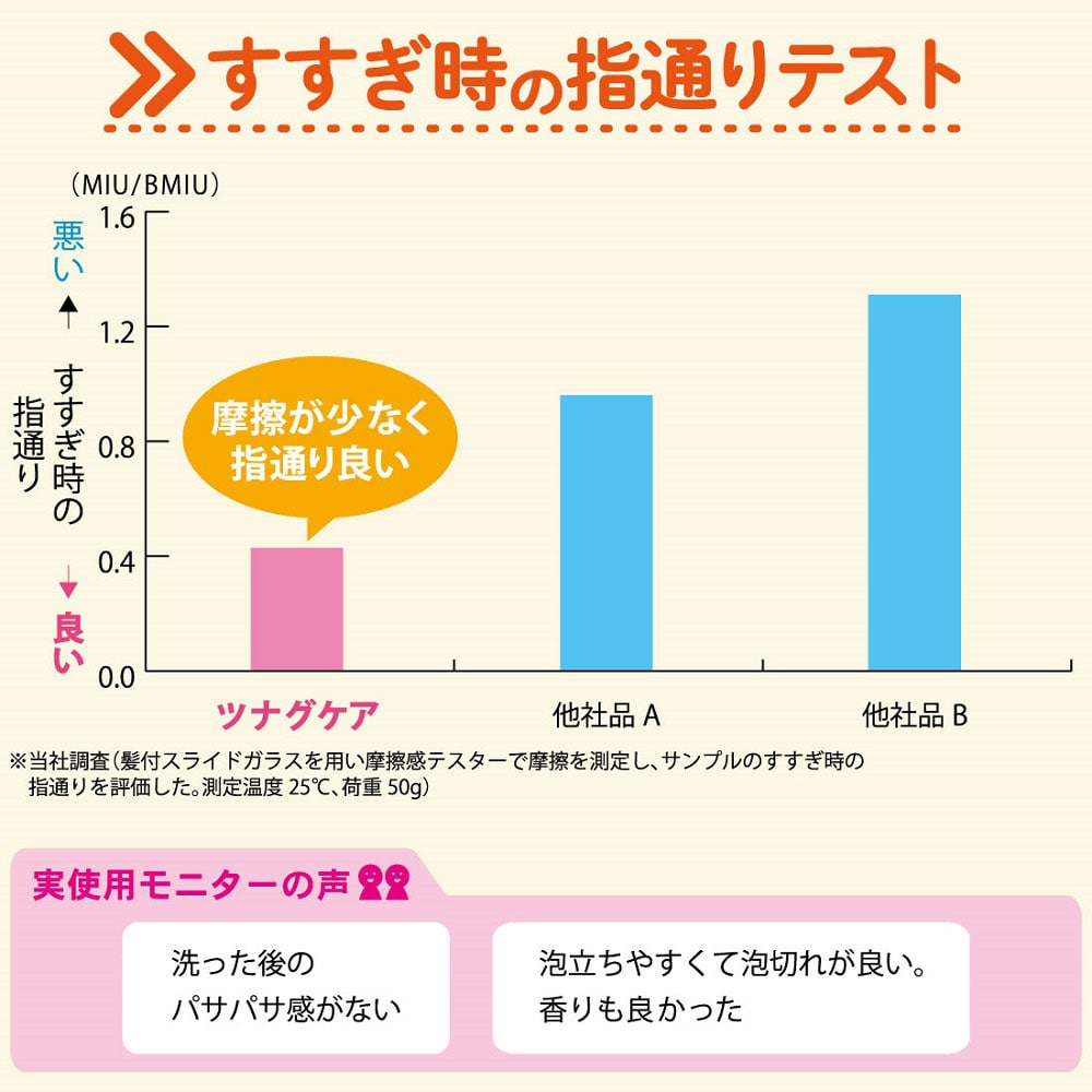 リンスインシャンプー