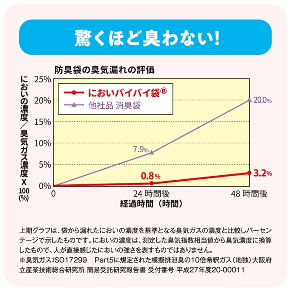 30枚入×2パック（合計60枚入）
