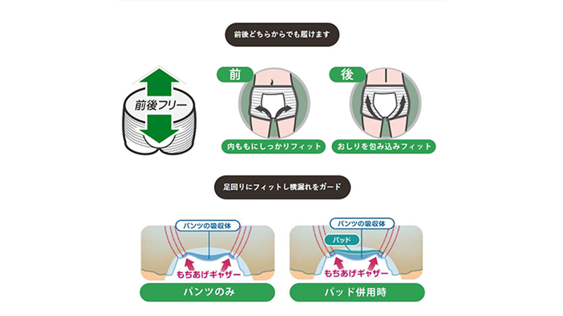 前後フリーの説明