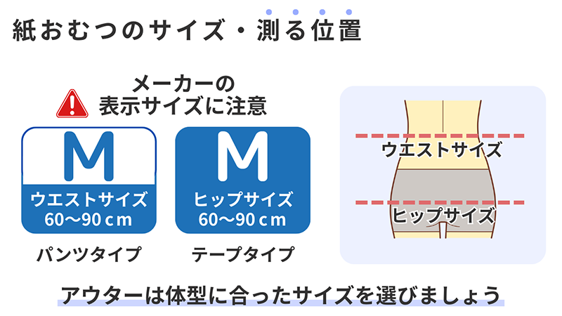 大人用紙おむつ購入時のサイズ確認方法図解