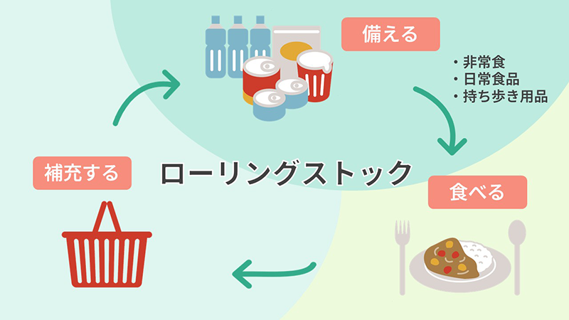ローリングストックのサイクル図