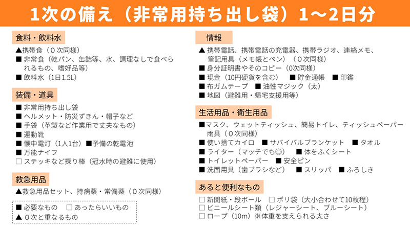 1次の備え（非常持ち出し袋）のリスト表