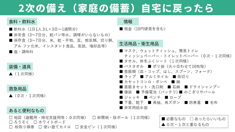 2次の備え（家庭の備蓄）のリスト表
