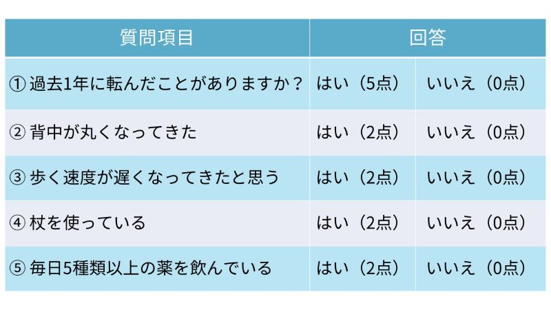 転倒リスクのチェック