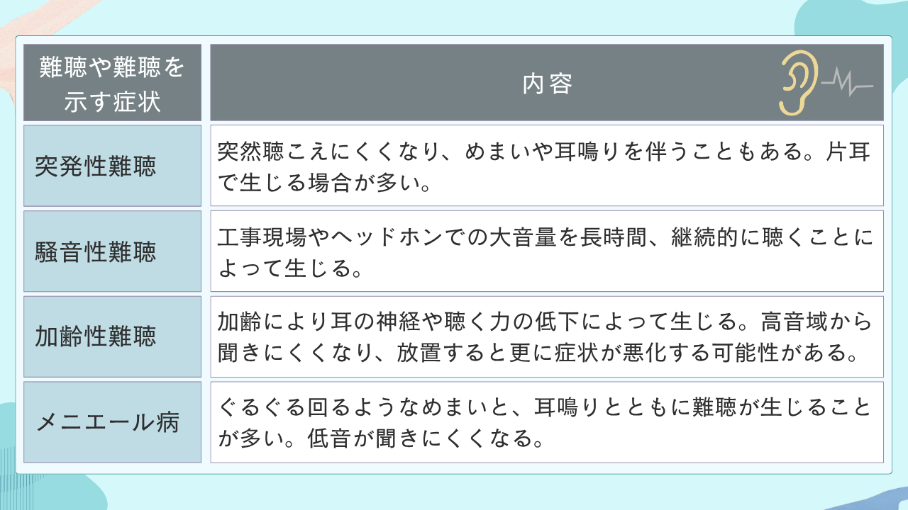難聴や難聴を示す症状一覧