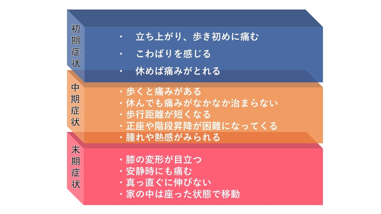 初期症状・中期症状・末期症状のポイント