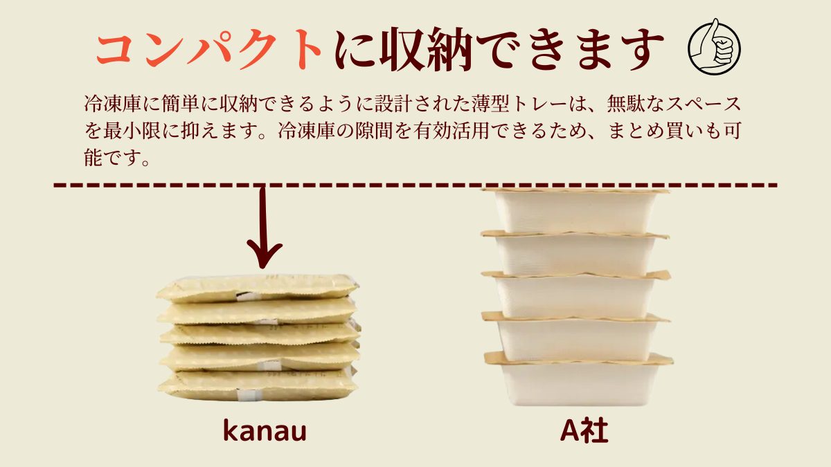 SOYOKAZEの冷凍弁当kanauは、一般的な冷凍弁当より容器が薄型で、場所をとらずに冷凍庫に省スペースで収納できます。